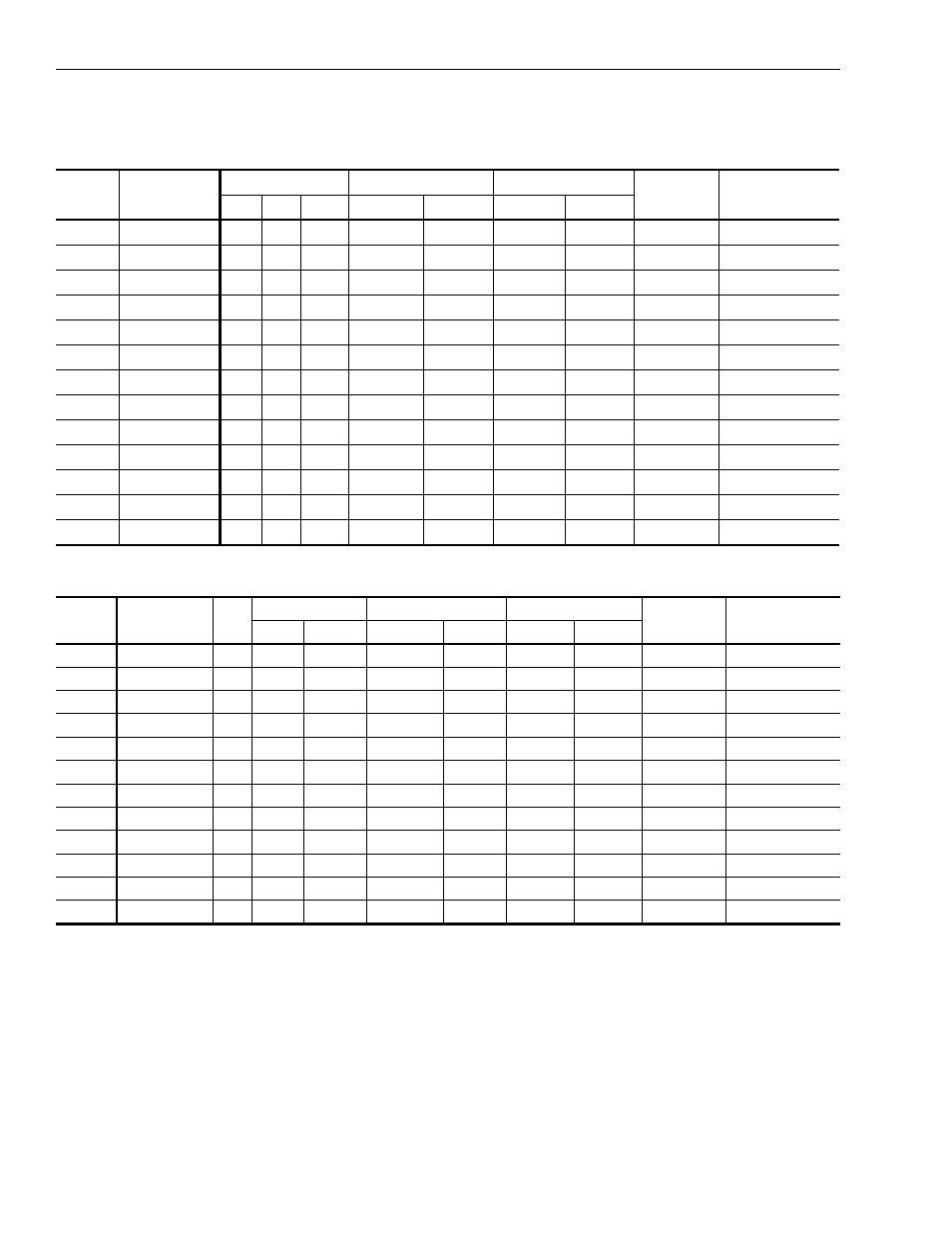 Electrical data, Table 15: standard motors - 2 to 5 ton | York D3HH 024 User Manual | Page 10 / 16