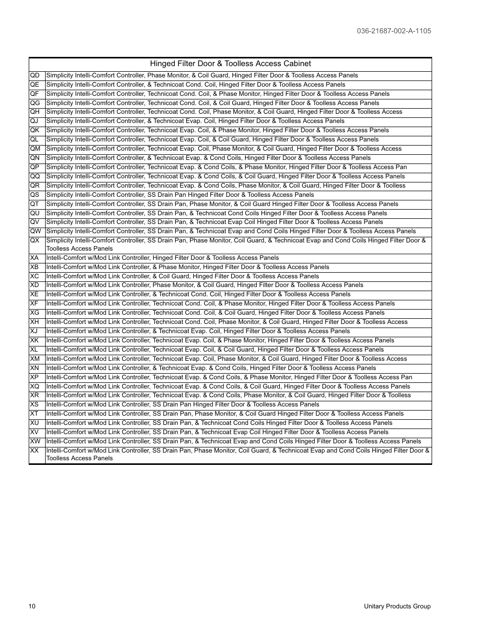 York DJ 060 User Manual | Page 10 / 48