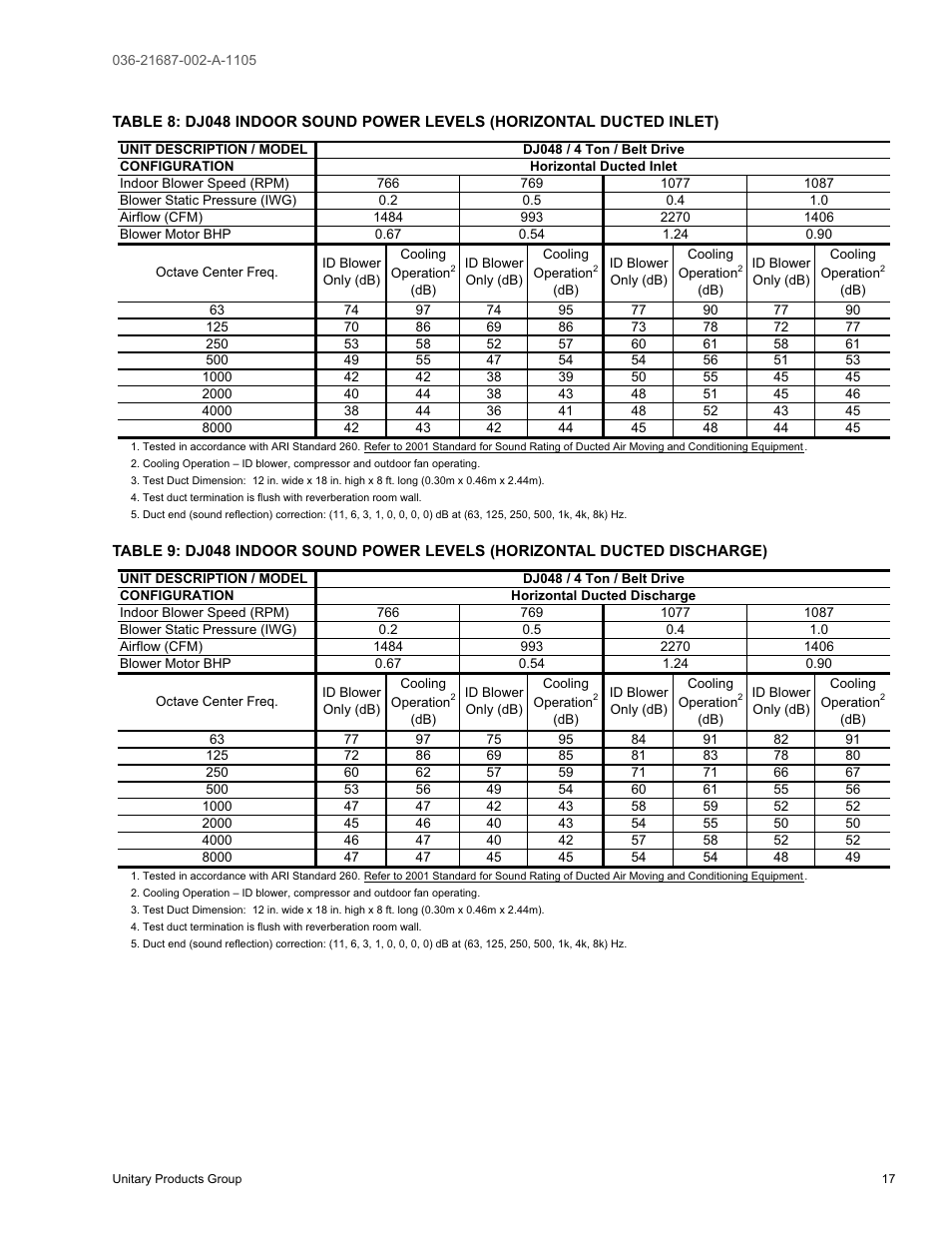 York DJ 060 User Manual | Page 17 / 48