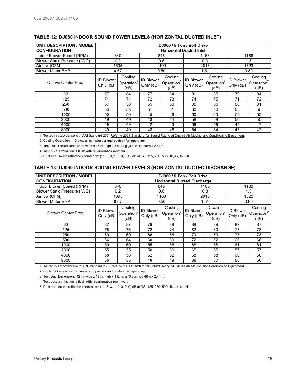 York DJ 060 User Manual | Page 19 / 48