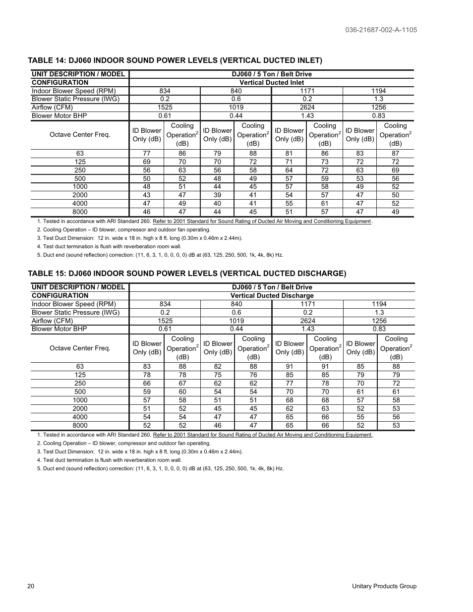 York DJ 060 User Manual | Page 20 / 48