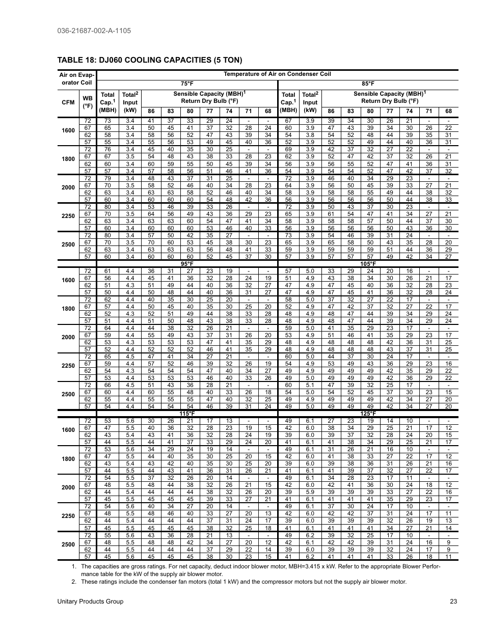 York DJ 060 User Manual | Page 23 / 48