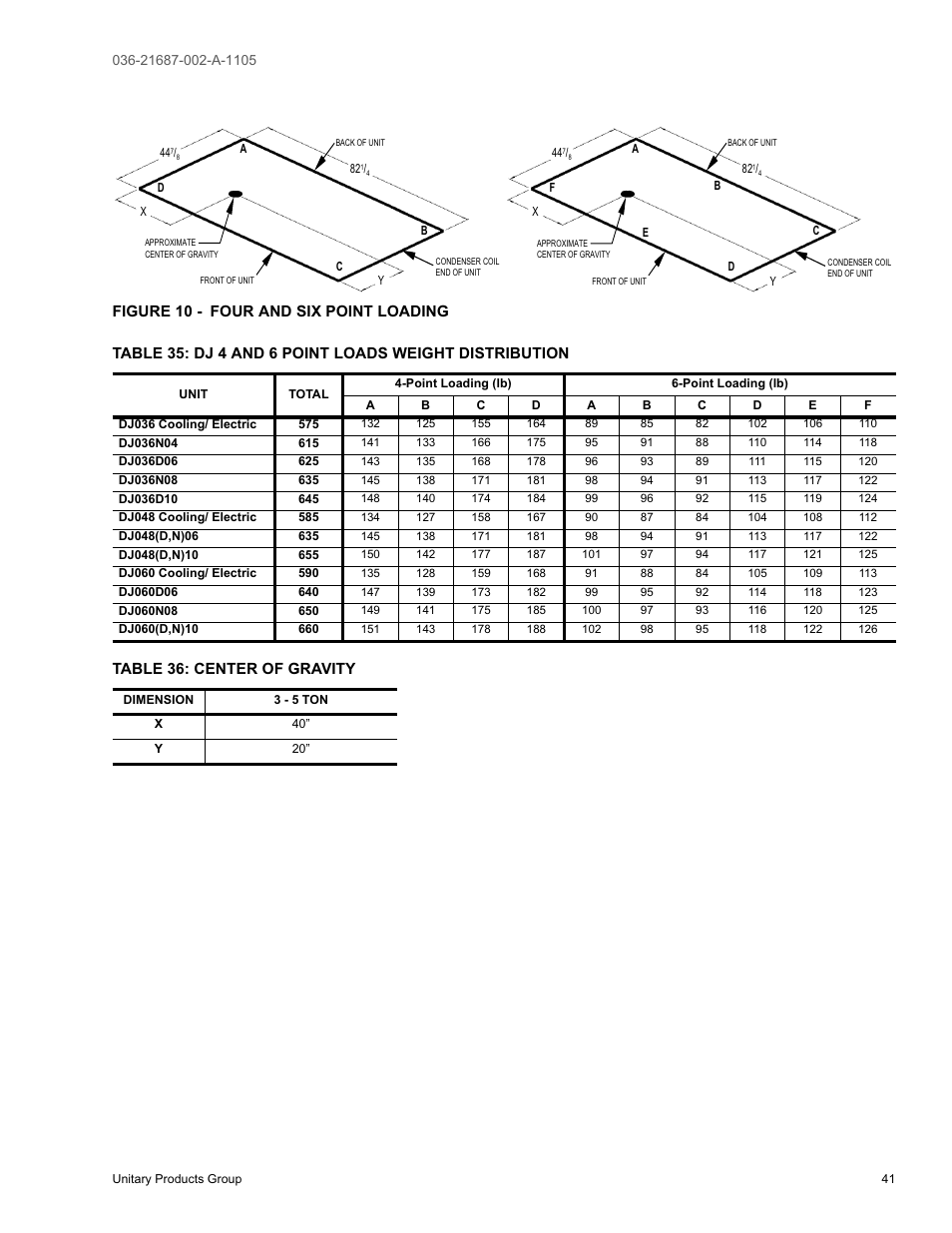 Figure 10 - four and six point loading, Table 36: center of gravity | York DJ 060 User Manual | Page 41 / 48