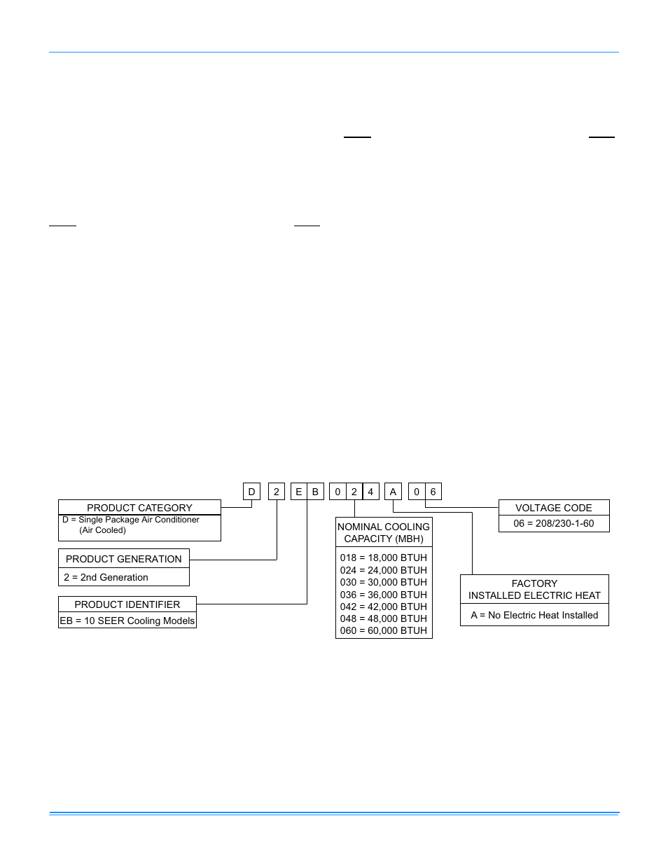 York AFFINITY 360101-XTG-A-0108 User Manual | Page 2 / 24