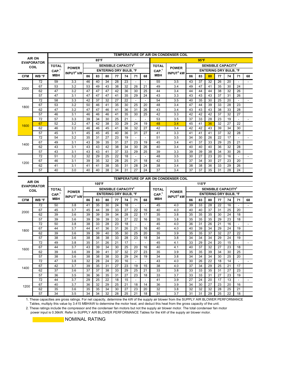 Dh048 cooling capacities (4 ton), Nominal rating | York CSA DH 036 User Manual | Page 10 / 32
