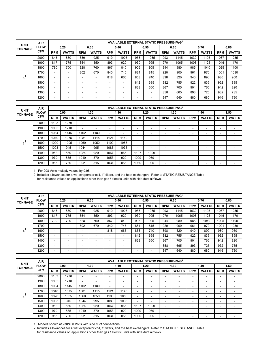 York CSA DH 036 User Manual | Page 12 / 32