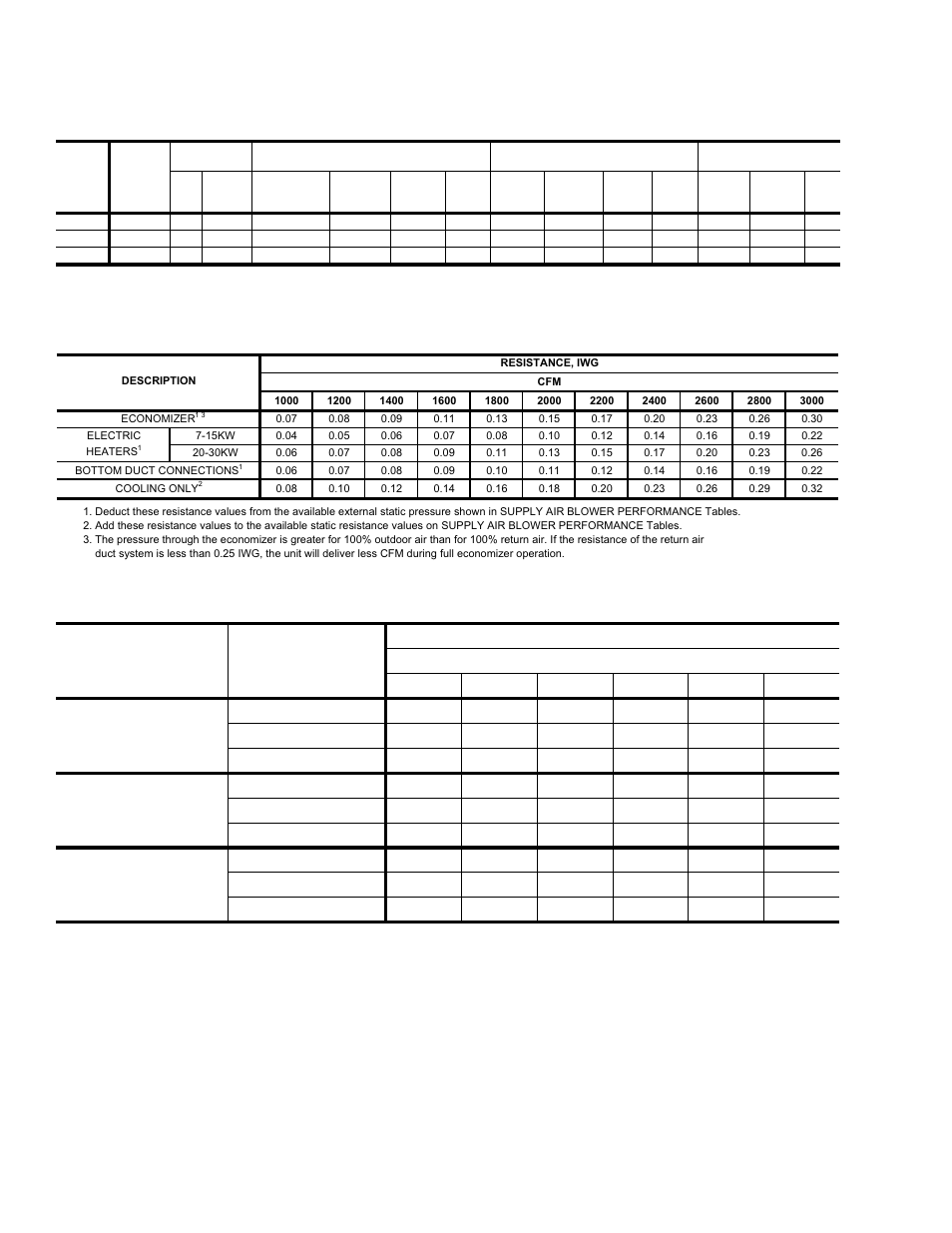 12 belt drive blower motor and drive data, 13 static resistances, 14 electric heater cfm limitations | York CSA DH 036 User Manual | Page 14 / 32