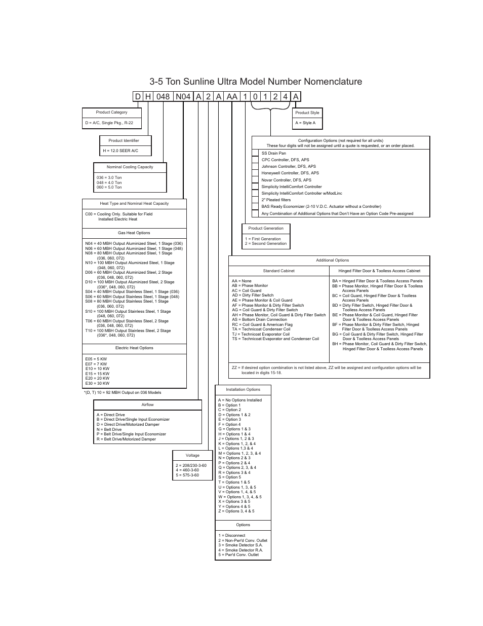 Product nomenclature, 5 ton sunline ultra model number nomenclature, Unitary products group 3 | York CSA DH 036 User Manual | Page 3 / 32