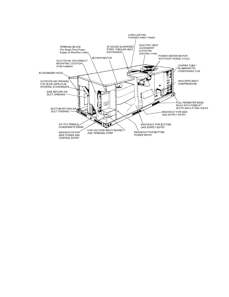 Factory-installed options, Unit cutaway | York CSA DH 036 User Manual | Page 5 / 32