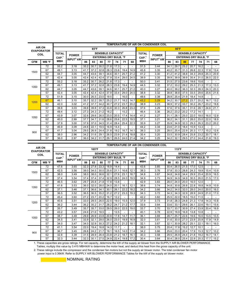 Dh036 cooling capacities (3 ton), Nominal rating | York CSA DH 036 User Manual | Page 9 / 32