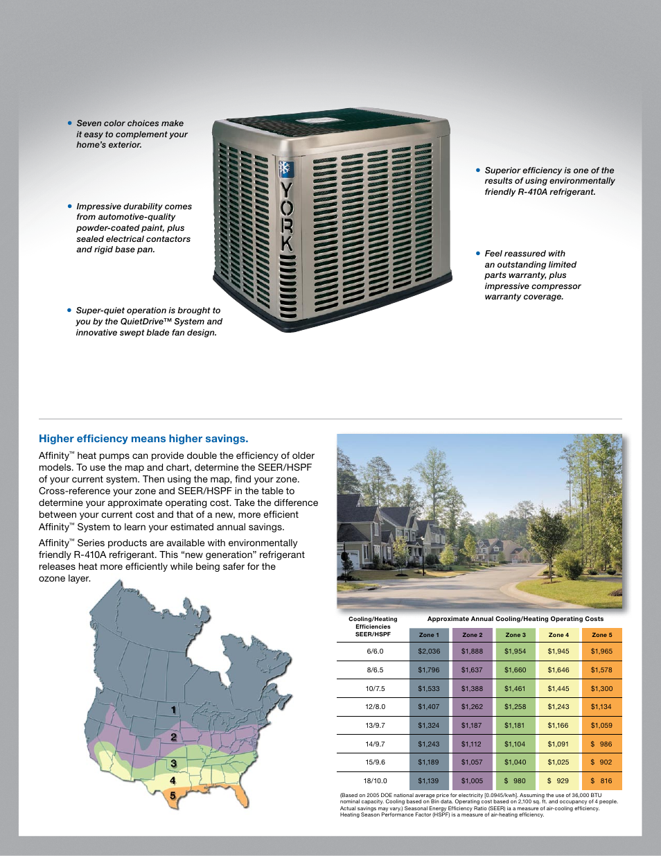 Higher effi ciency means higher savings | York AFFINITY YZB User Manual | Page 3 / 4