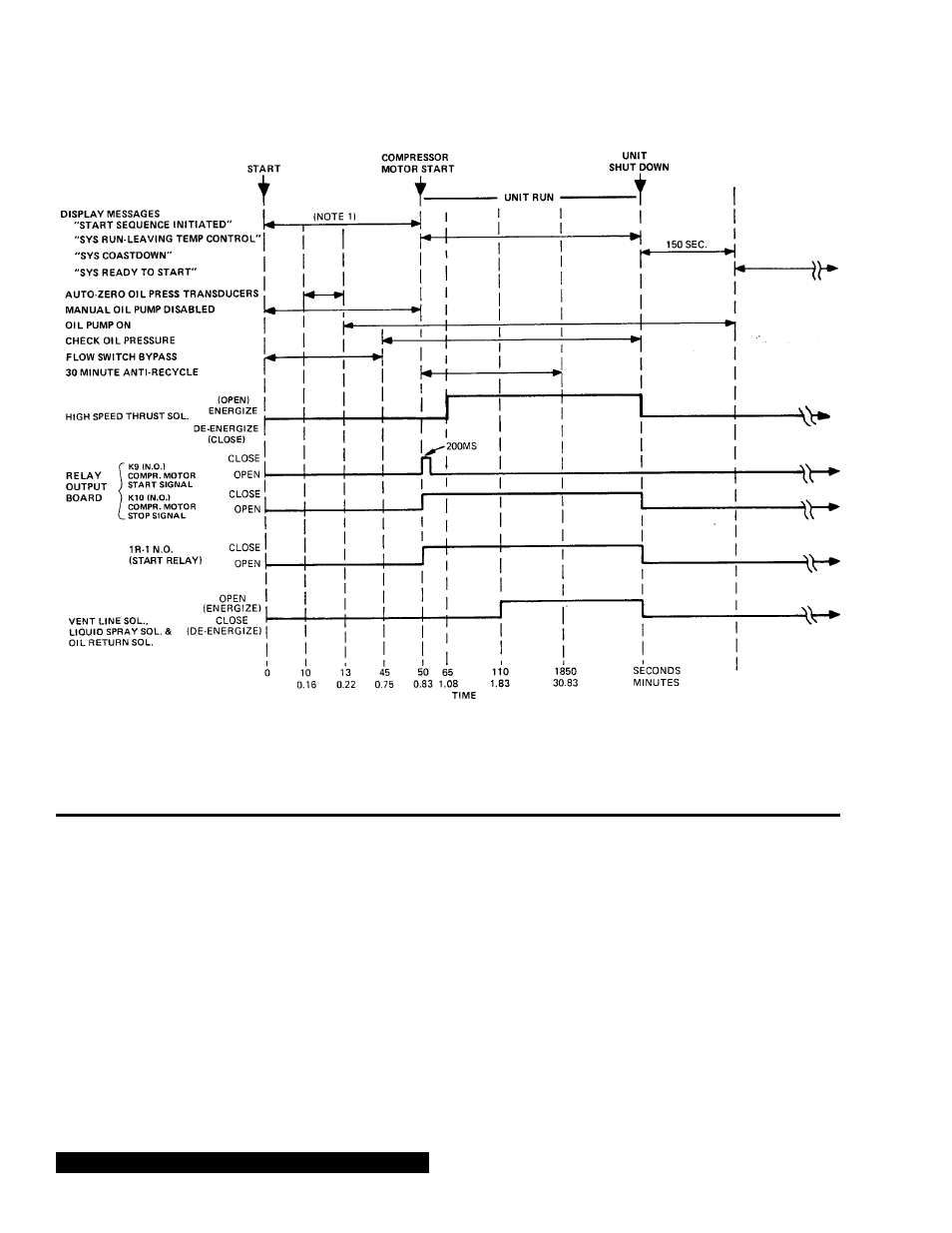 System starting & shutdown sequence, Condenser water temperature control | York Millennium YK M3 M3 G4 THRU YK S6 S4 J2 User Manual | Page 32 / 60