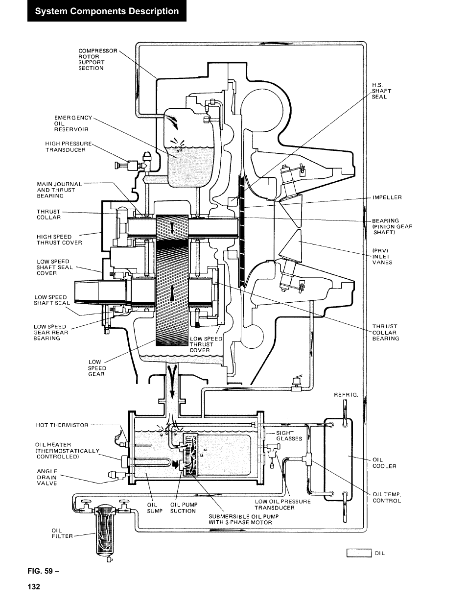 System components de scrip tion | York R123 User Manual | Page 132 / 156