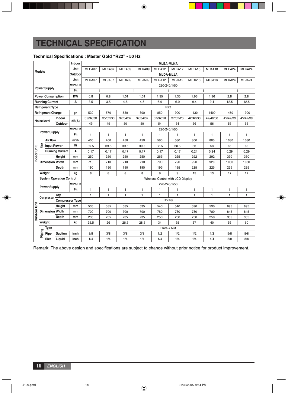 Technical specification | York MiniSplit High Wall MLCA-MLHA-07-24 User Manual | Page 18 / 22