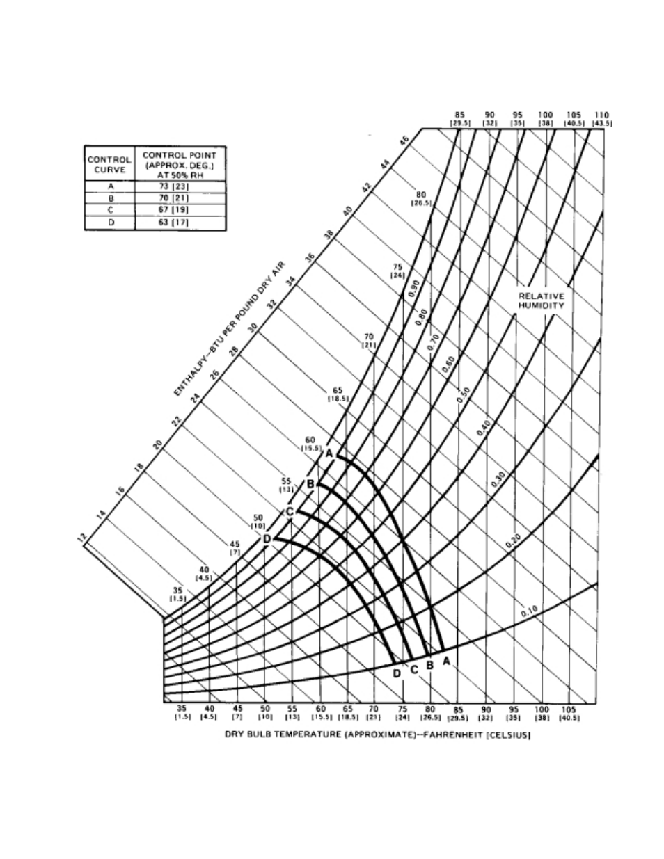 York SUNLINE 2000 B1CH240 User Manual | Page 7 / 20