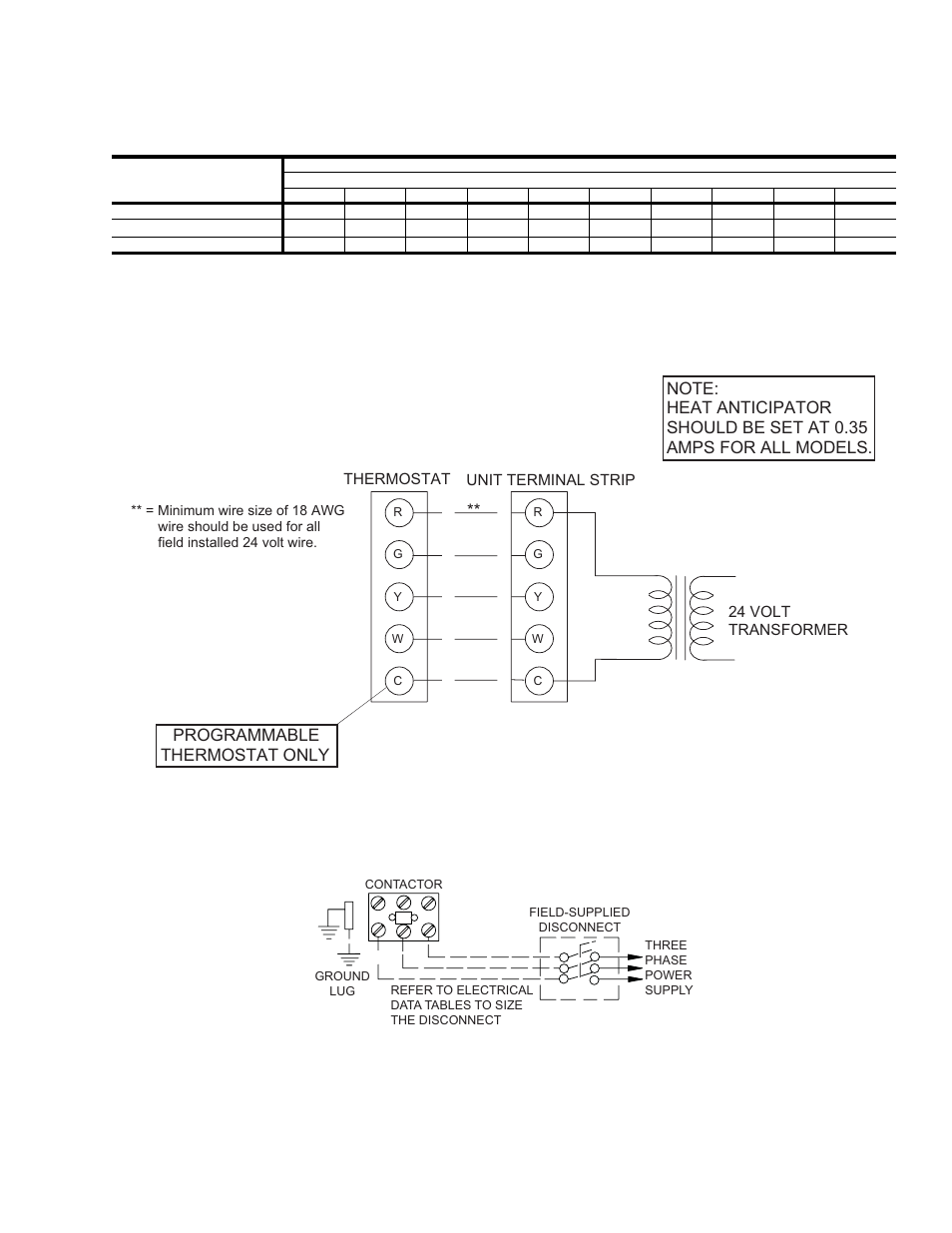 Typical field control wiring diagram, Typical field power wiring diagram, 13 additional static pressure resistance | 1/2 - 5 ton (dnh042 - 060), Programmable thermostat only, Thermostat unit terminal strip, 24 volt transformer | York AFFINITY 291627-YTG-B-0807 User Manual | Page 17 / 32