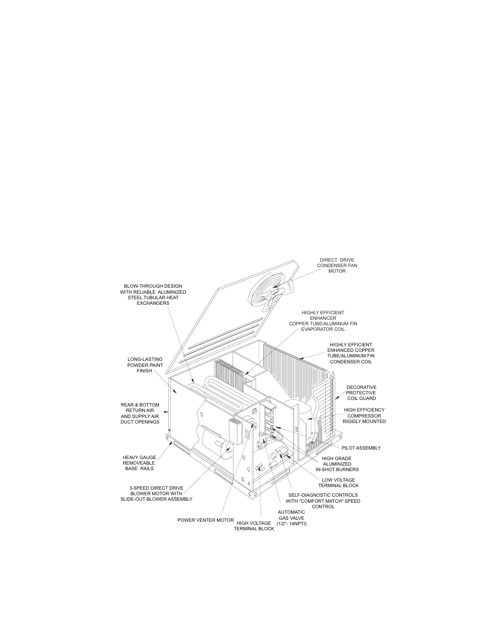 Unit component location, Figure 2 - unit component location | York AFFINITY 291627-YTG-B-0807 User Manual | Page 5 / 32