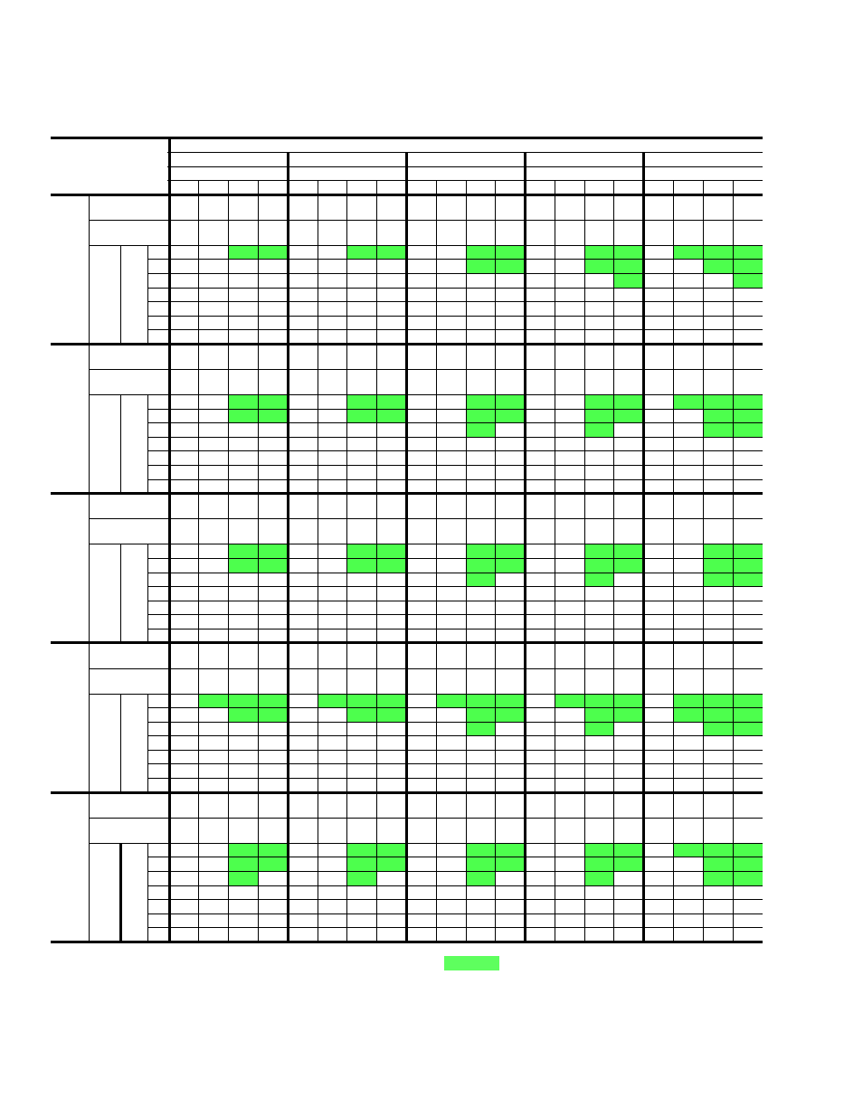 Table 3: dnh030 cooling capacities - 2-1/2 ton, Dnh030 cooling capacities - 2-1/2 ton, All sensible capacity | York AFFINITY 291627-YTG-B-0807 User Manual | Page 8 / 32