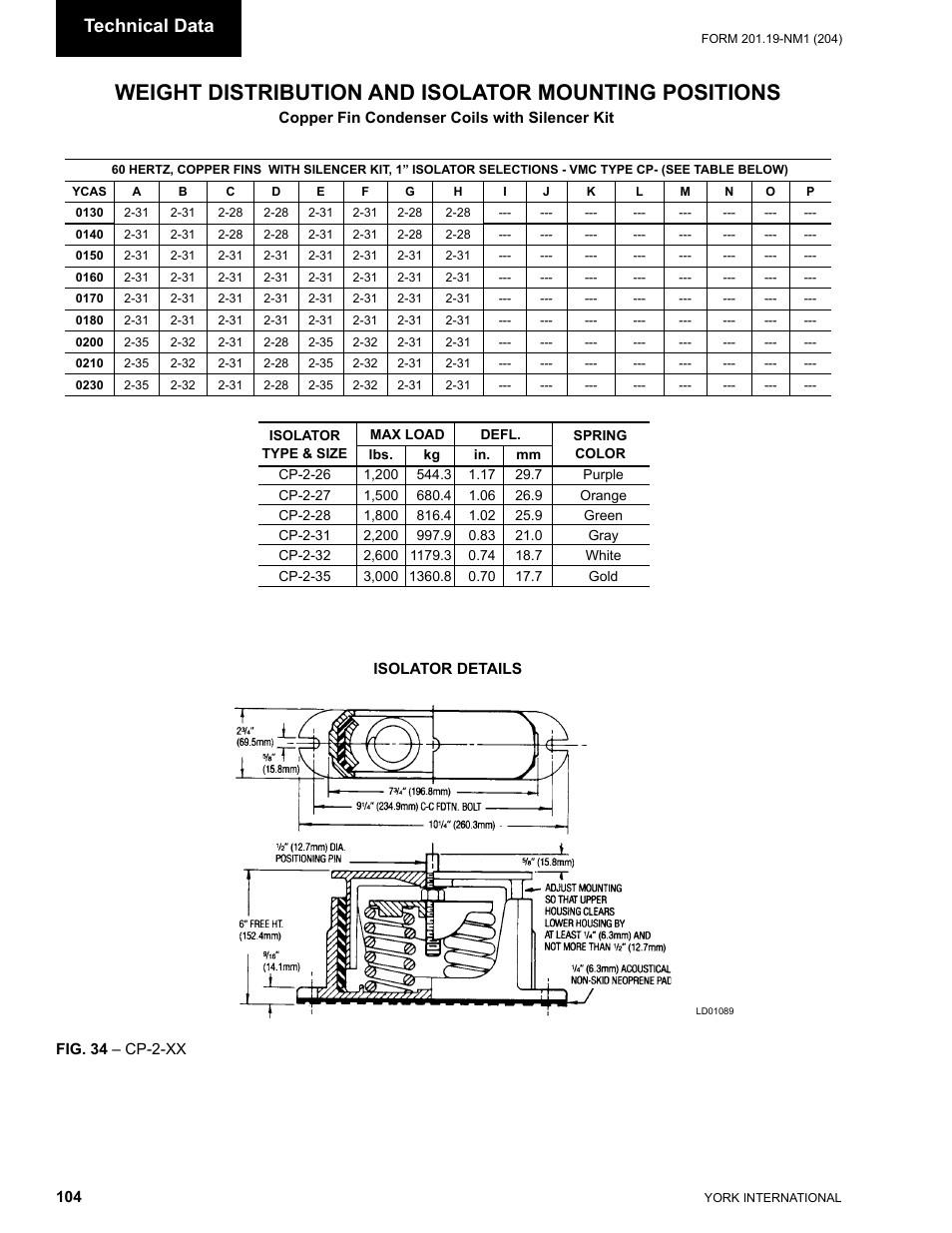 Technical data | York YCAS0130 User Manual | Page 104 / 204
