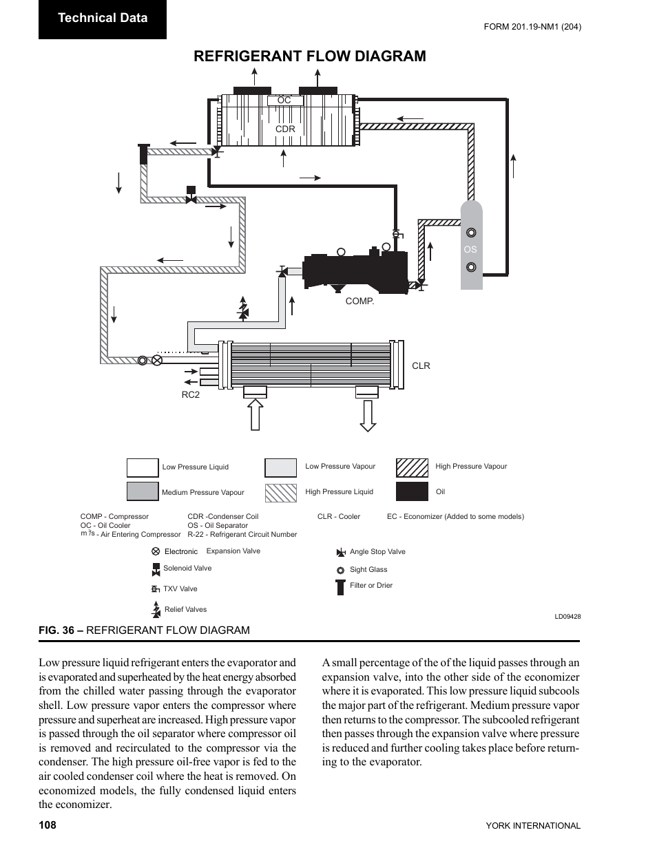 Refrigerant flow diagram, Technical data | York YCAS0130 User Manual | Page 108 / 204