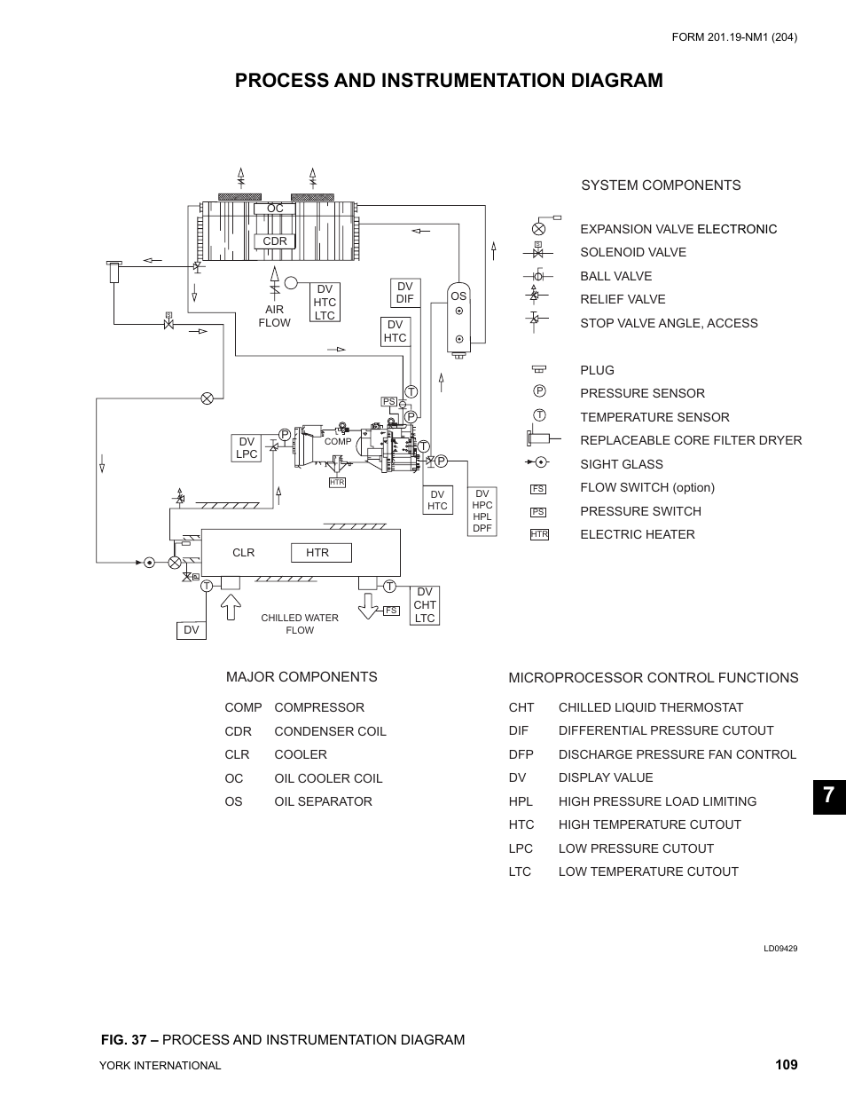 Process and instrumentation diagram | York YCAS0130 User Manual | Page 109 / 204