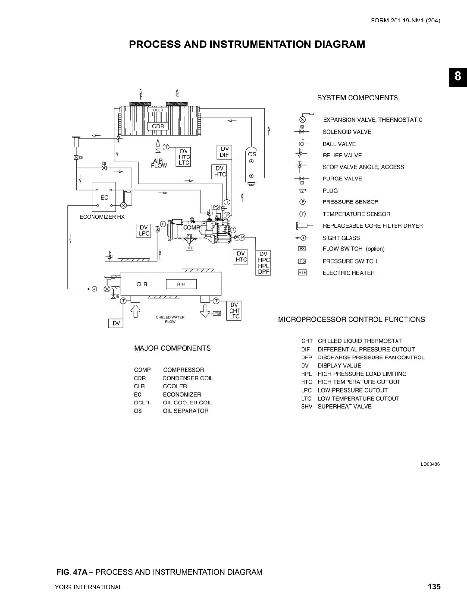 Process and instrumentation diagram | York YCAS0130 User Manual | Page 135 / 204
