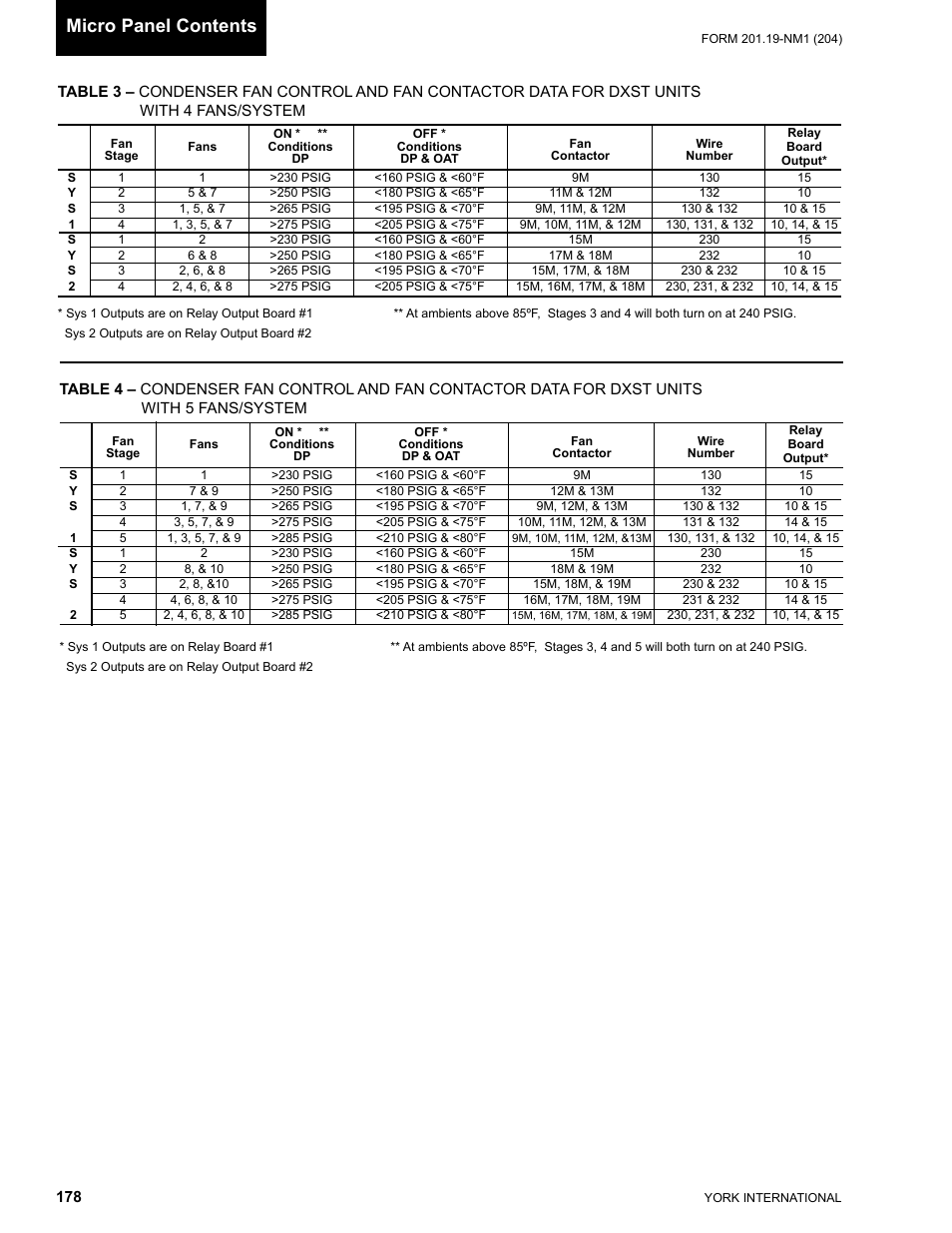 Micro panel contents | York YCAS0130 User Manual | Page 178 / 204
