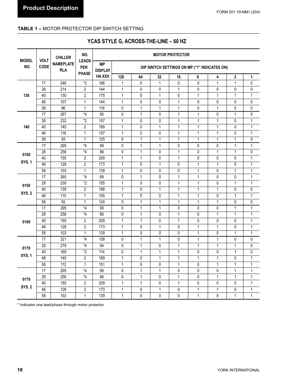 Ycas style g, across-the-line – 60 hz, Product description | York YCAS0130 User Manual | Page 18 / 204
