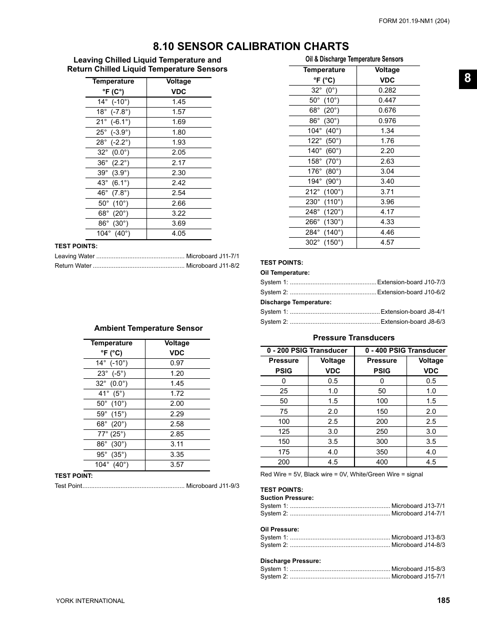 10 sensor calibration charts | York YCAS0130 User Manual | Page 185 / 204