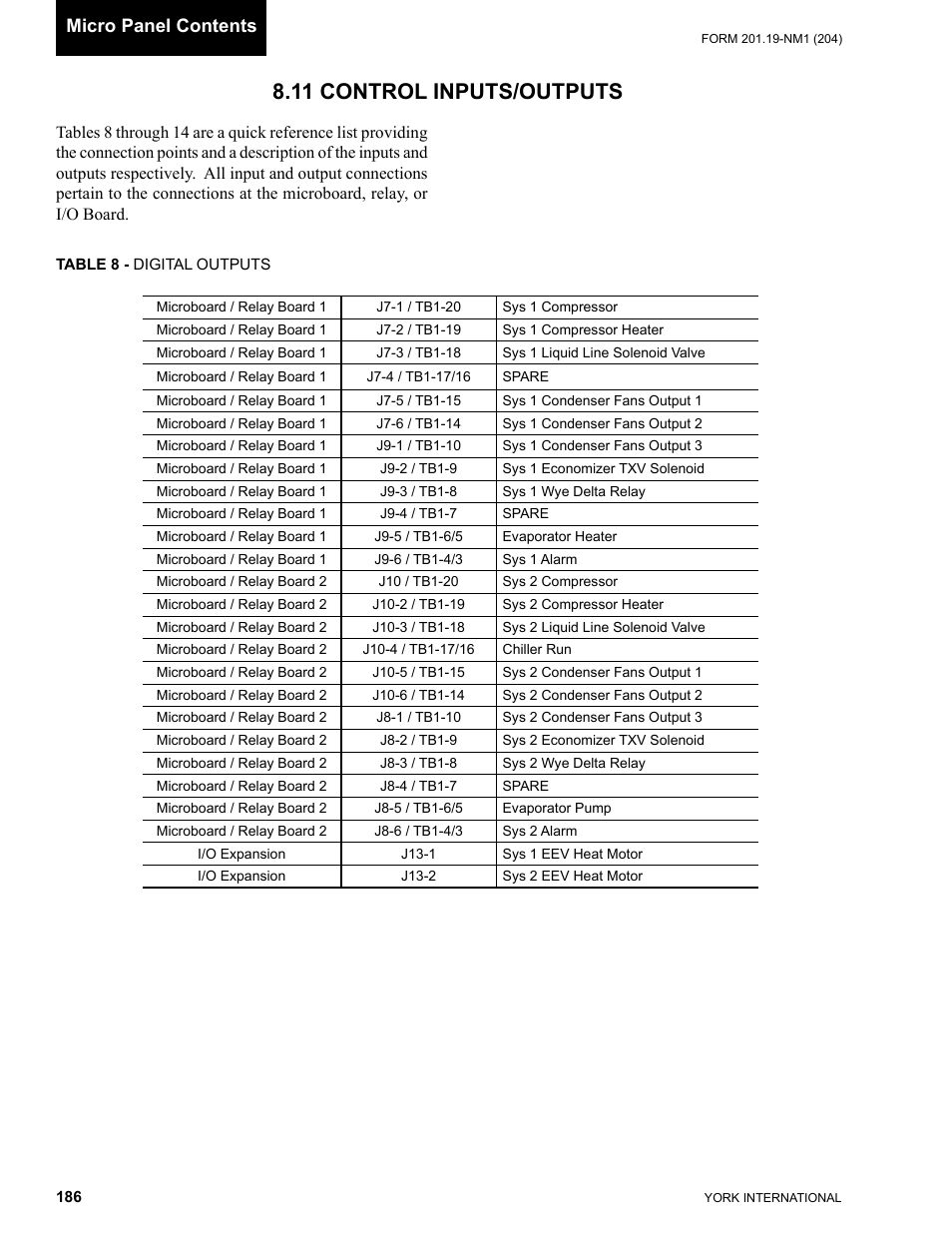 11 control inputs/outputs, Micro panel contents | York YCAS0130 User Manual | Page 186 / 204