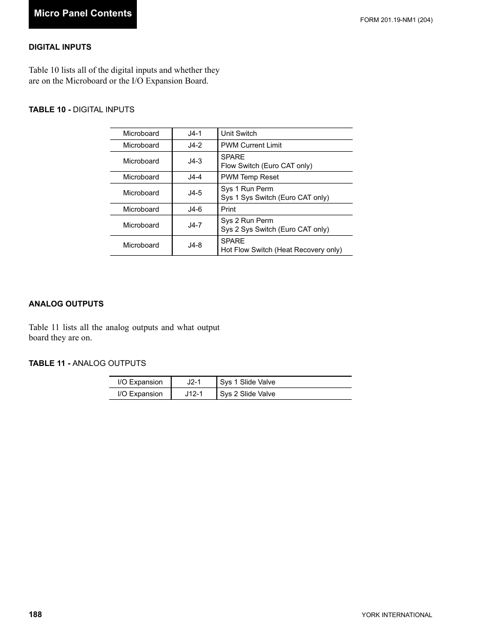 Micro panel contents | York YCAS0130 User Manual | Page 188 / 204