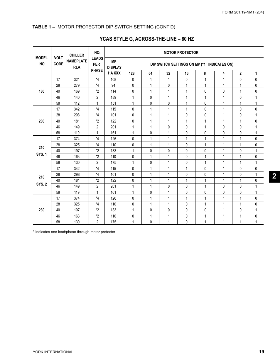 Ycas style g, across-the-line – 60 hz | York YCAS0130 User Manual | Page 19 / 204