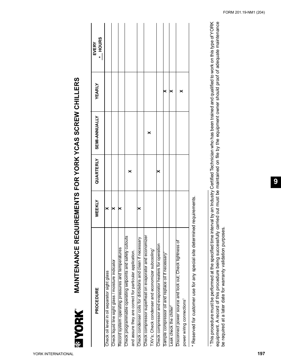 York YCAS0130 User Manual | Page 197 / 204