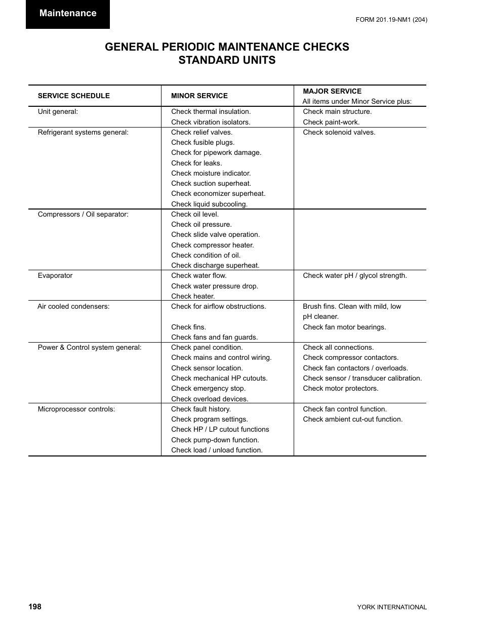 General periodic maintenance checks standard units | York YCAS0130 User Manual | Page 198 / 204