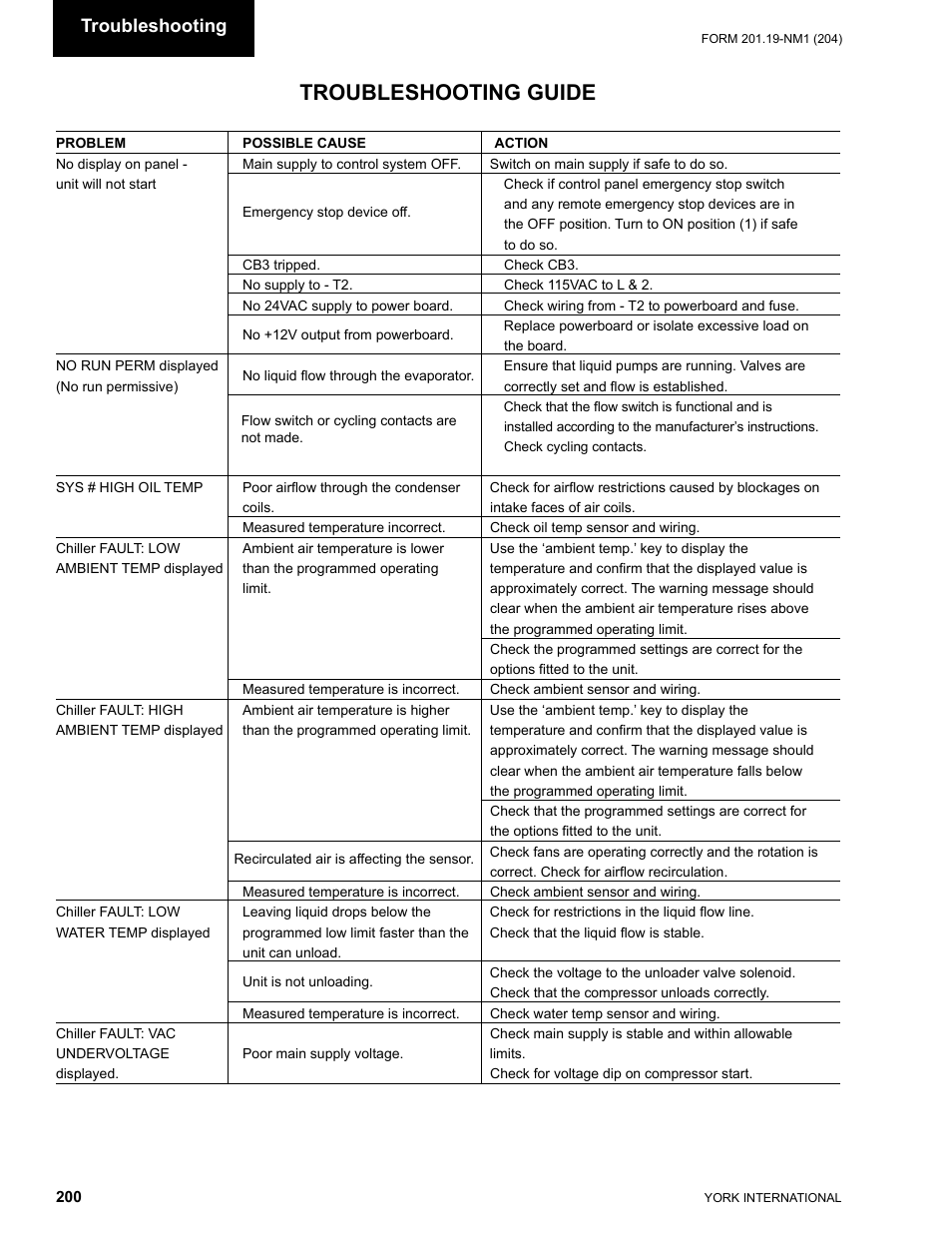 Section 11 - troubleshooting guide, Troubleshooting guide, Troubleshooting | York YCAS0130 User Manual | Page 200 / 204