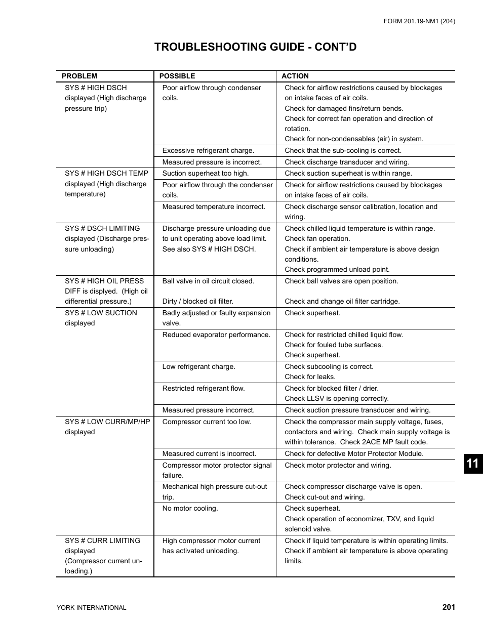 Troubleshooting guide - cont’d | York YCAS0130 User Manual | Page 201 / 204