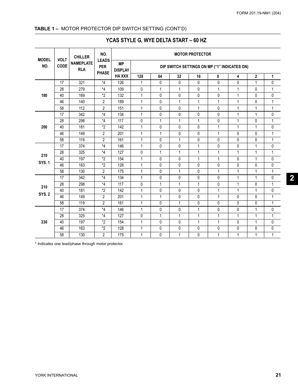 Ycas style g, wye delta start – 60 hz | York YCAS0130 User Manual | Page 21 / 204