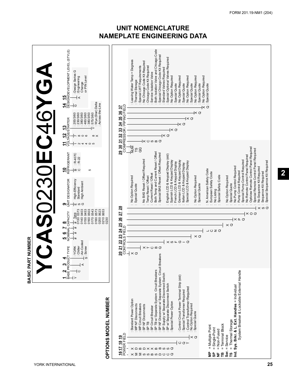 Unit nomenclature, Unit nomenclature nameplate engineering data, Options model number | York YCAS0130 User Manual | Page 25 / 204