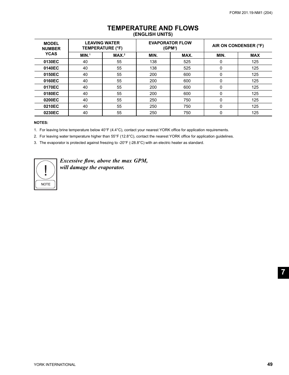 Temperature and flows | York YCAS0130 User Manual | Page 49 / 204