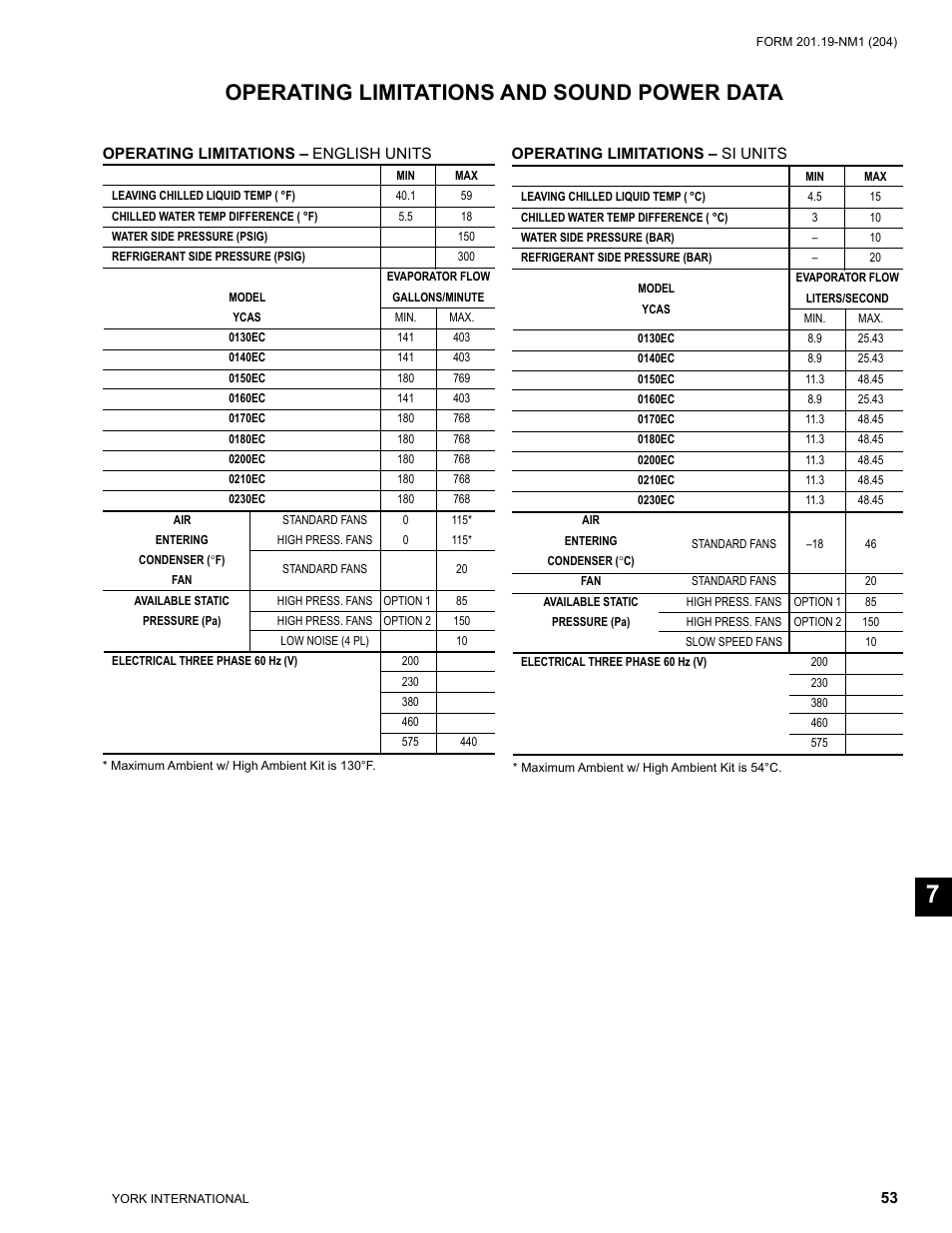Operating limitations and sound power data | York YCAS0130 User Manual | Page 53 / 204