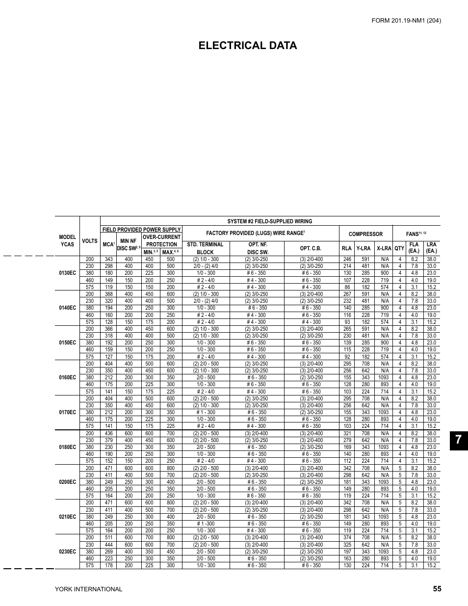 Electrical data | York YCAS0130 User Manual | Page 55 / 204