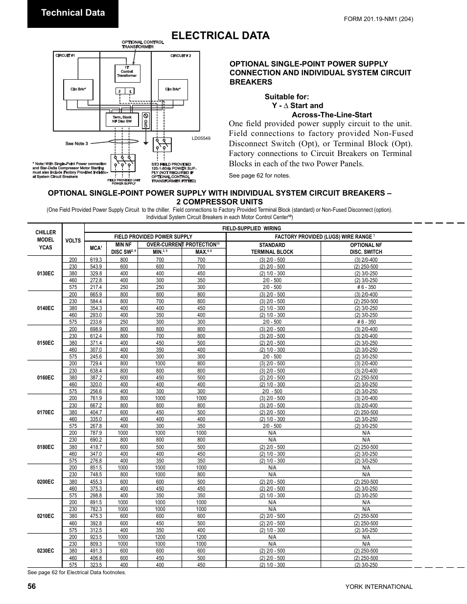 Electrical data, Technical data | York YCAS0130 User Manual | Page 56 / 204