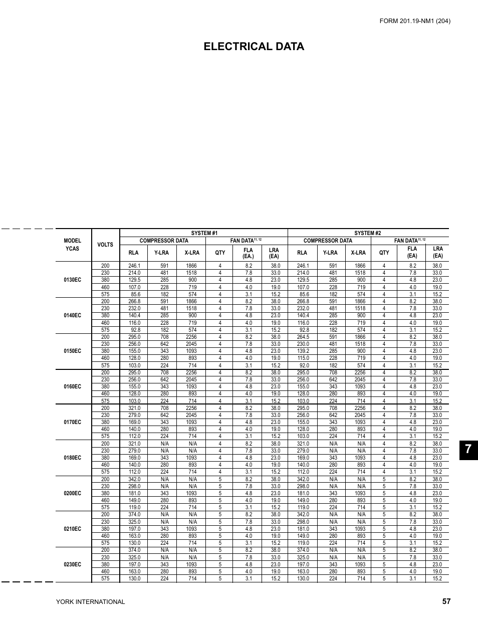 Electrical data | York YCAS0130 User Manual | Page 57 / 204