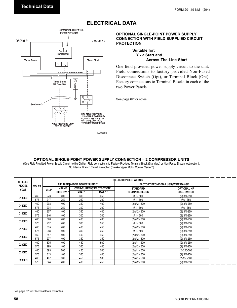 Electrical data, Technical data | York YCAS0130 User Manual | Page 58 / 204