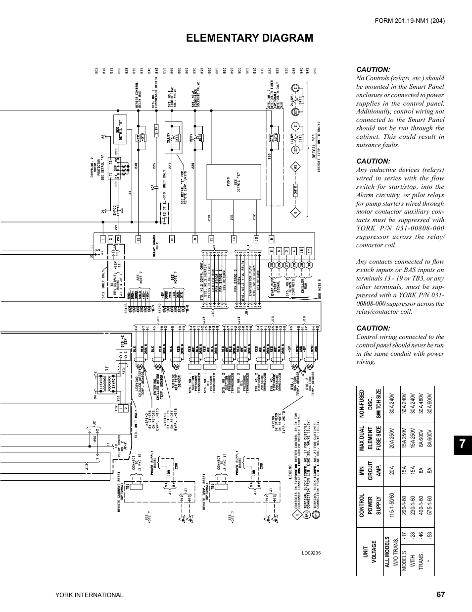Elementary diagram, Contr ol po wer suppl y | York YCAS0130 User Manual | Page 67 / 204