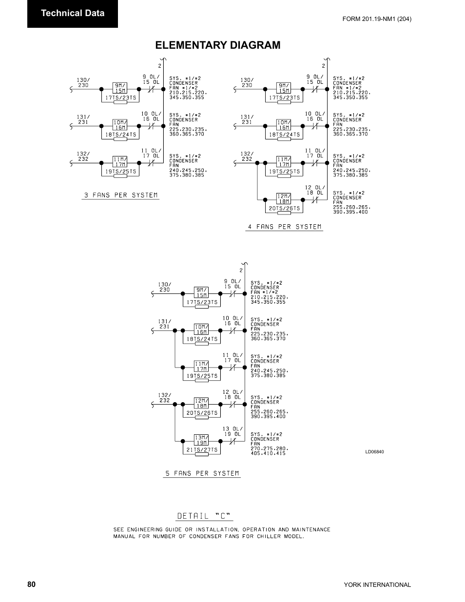 Elementary diagram, Technical data | York YCAS0130 User Manual | Page 80 / 204