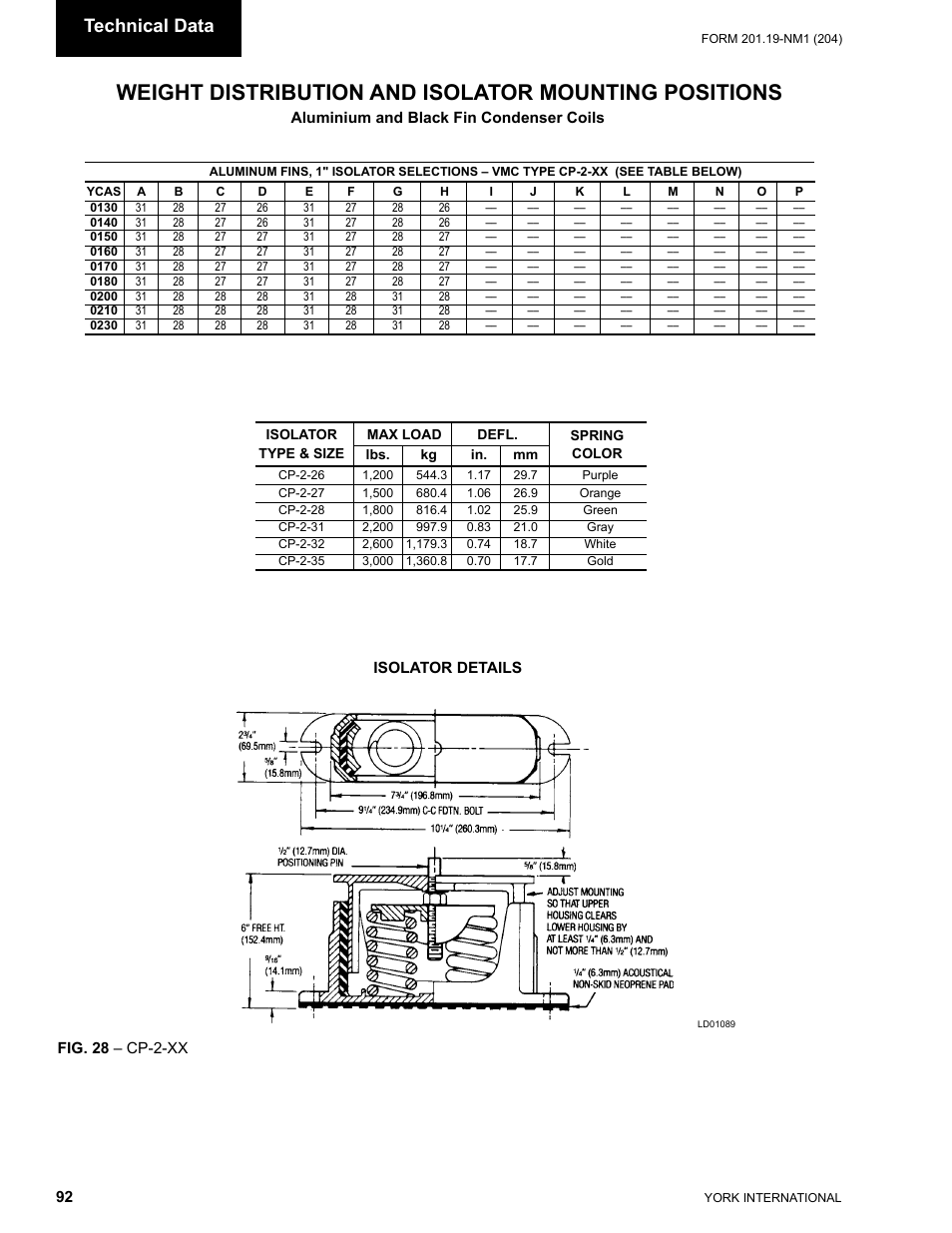 Technical data | York YCAS0130 User Manual | Page 92 / 204