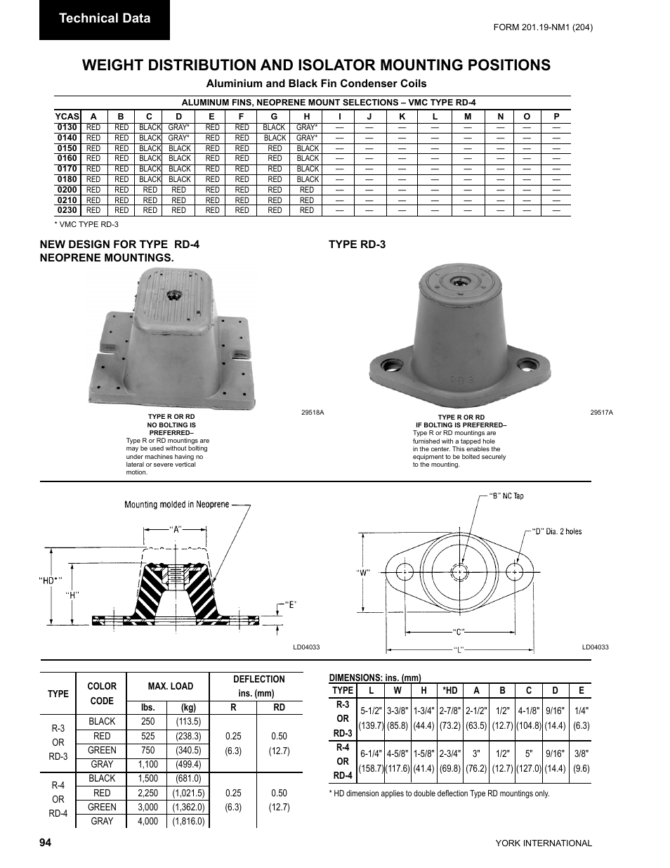 Technical data | York YCAS0130 User Manual | Page 94 / 204