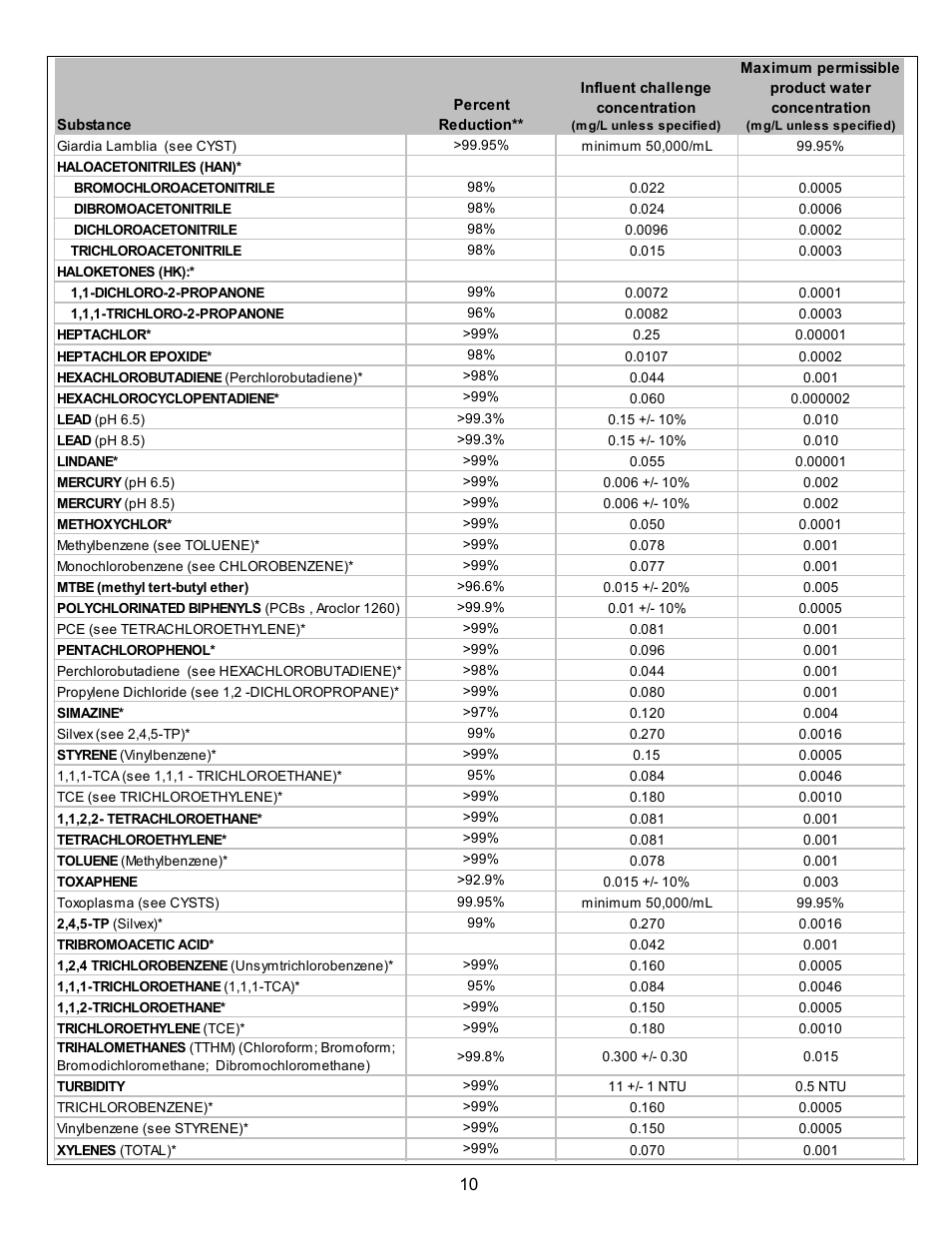 York MPADC User Manual | Page 10 / 14