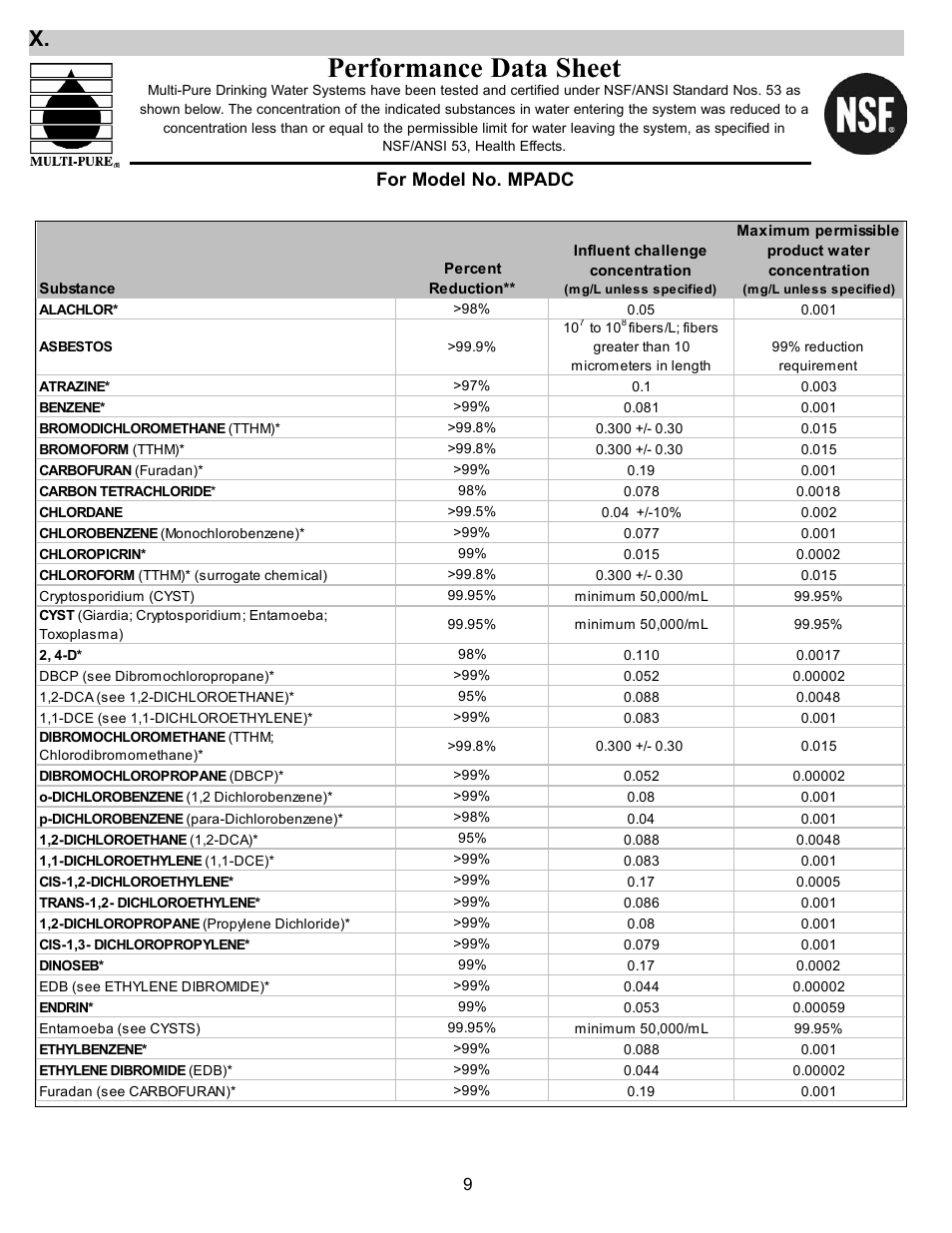 Performance data sheet, For model no. mpadc | York MPADC User Manual | Page 9 / 14
